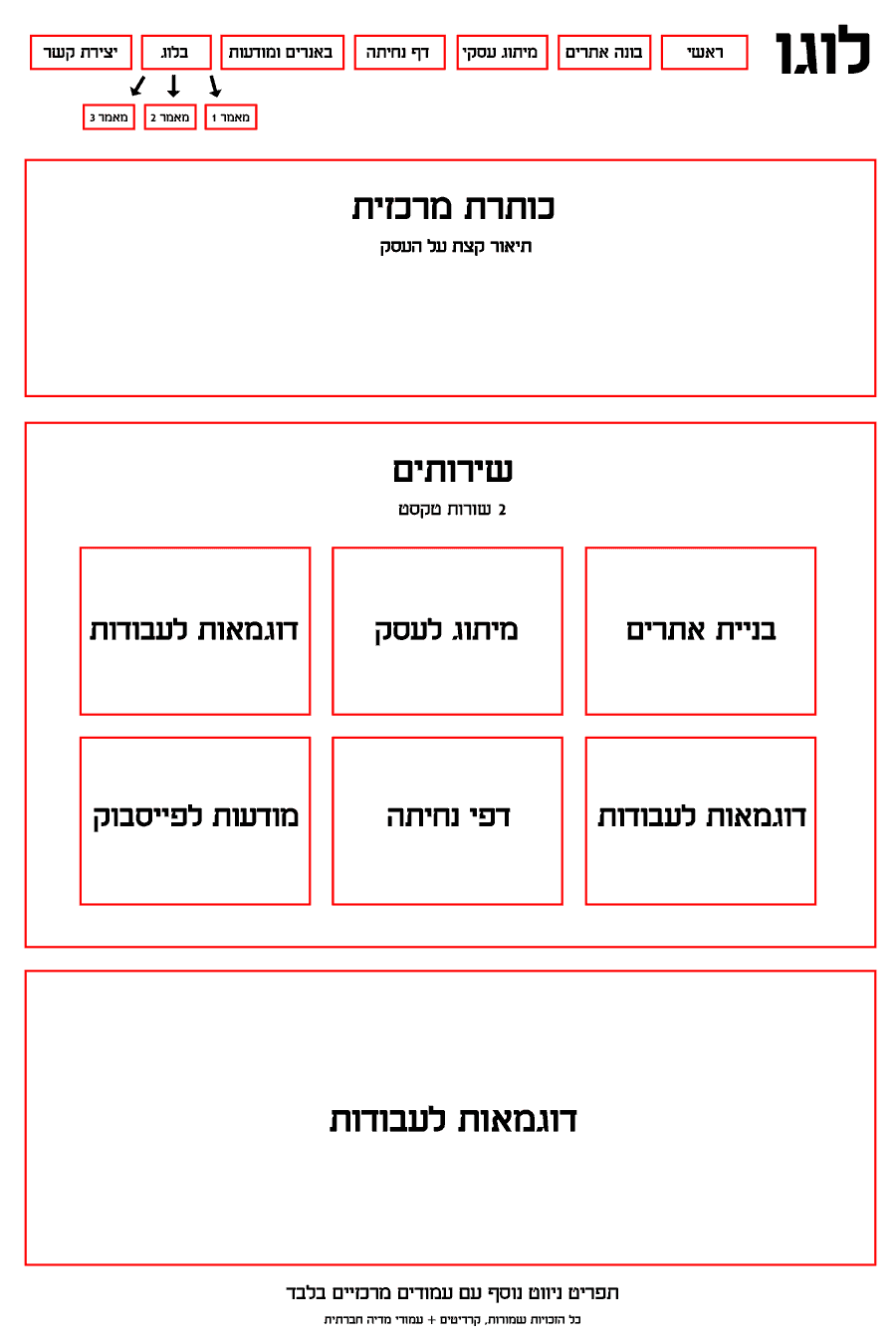 שרטוט/ציור אפיון